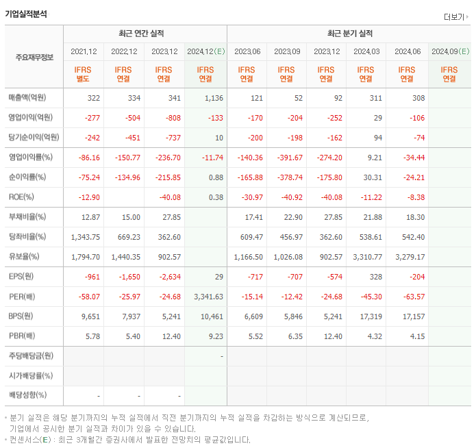 리가켐바이오 주가