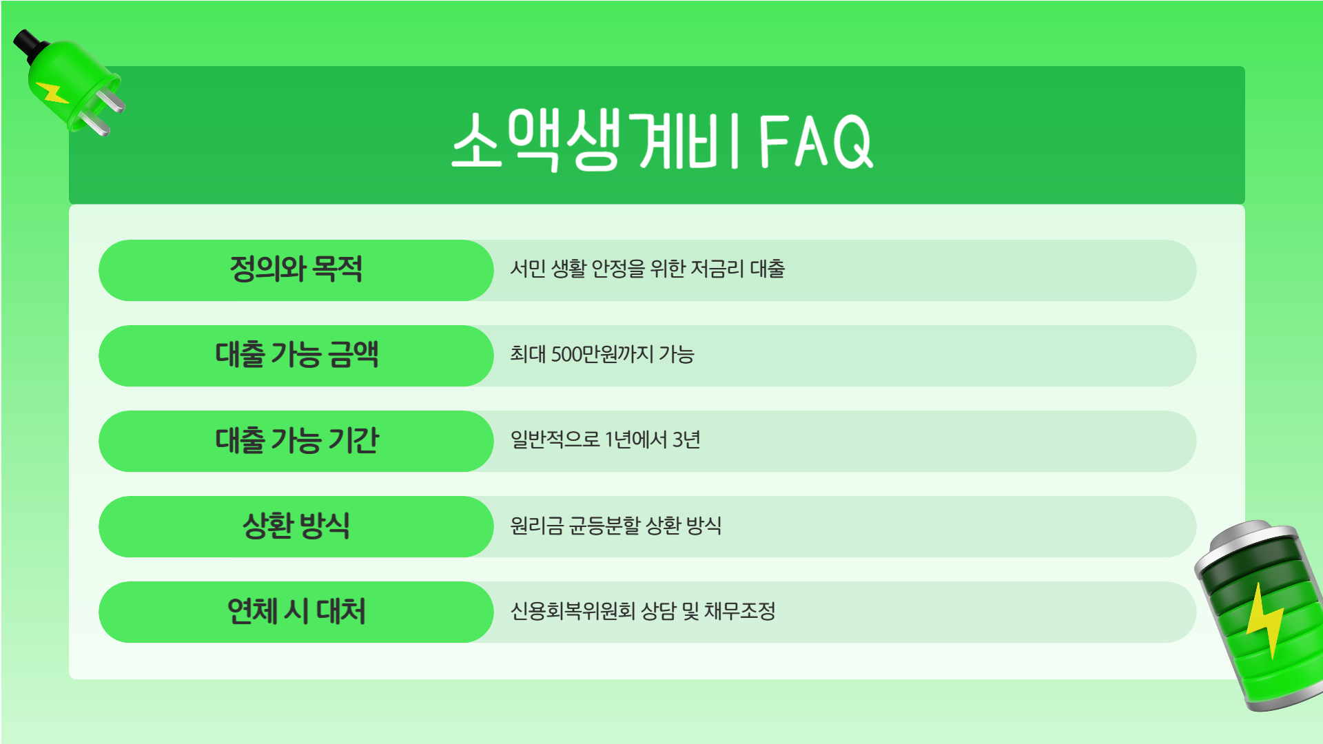 소액생계비 대출 FAQ