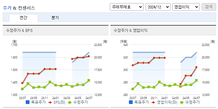 환인제약_컨센서스