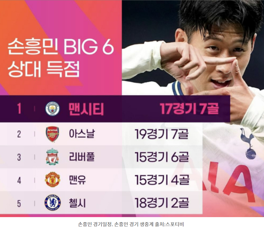 손흥민 경기일정