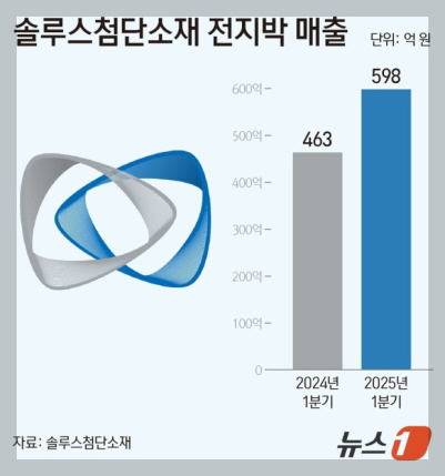 솔루스첨단소재 이미지