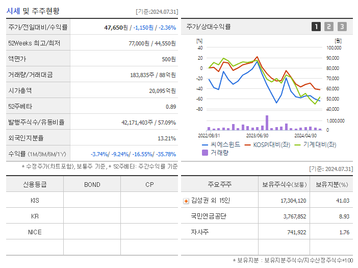 씨에스윈드_기업개요