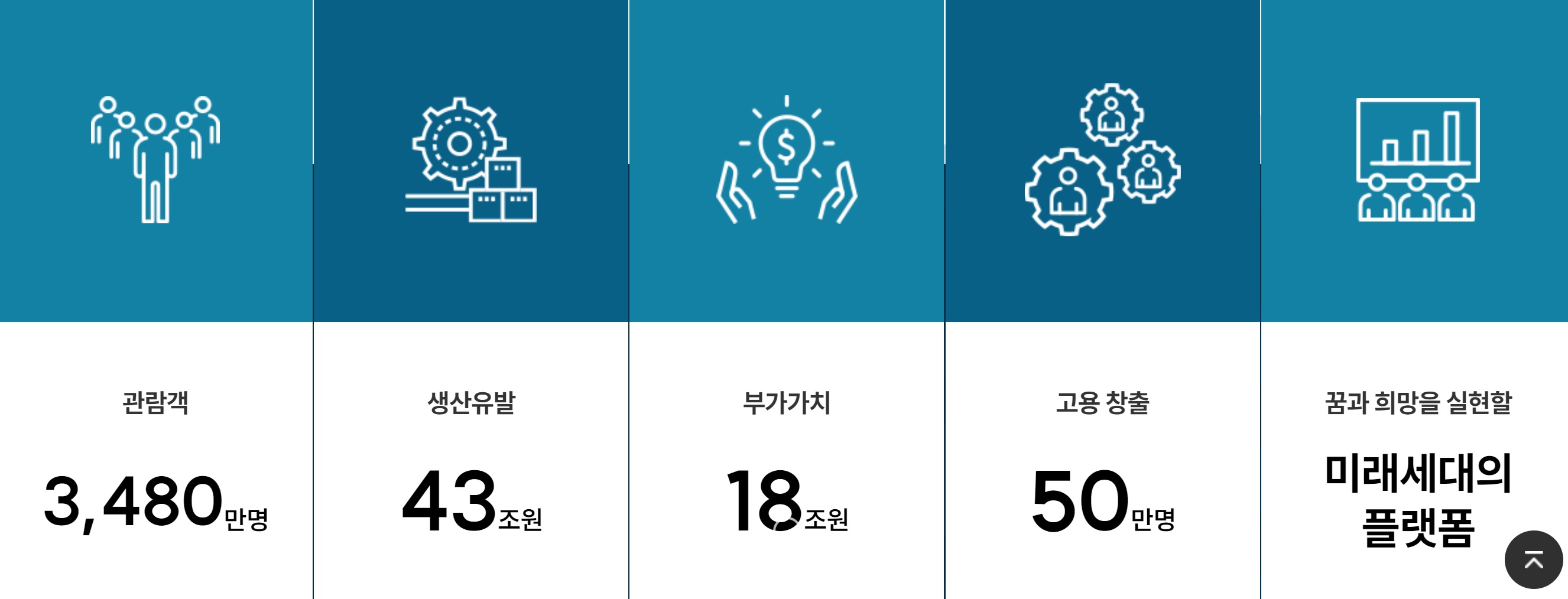 2030 세계박람회 부산엑스포
