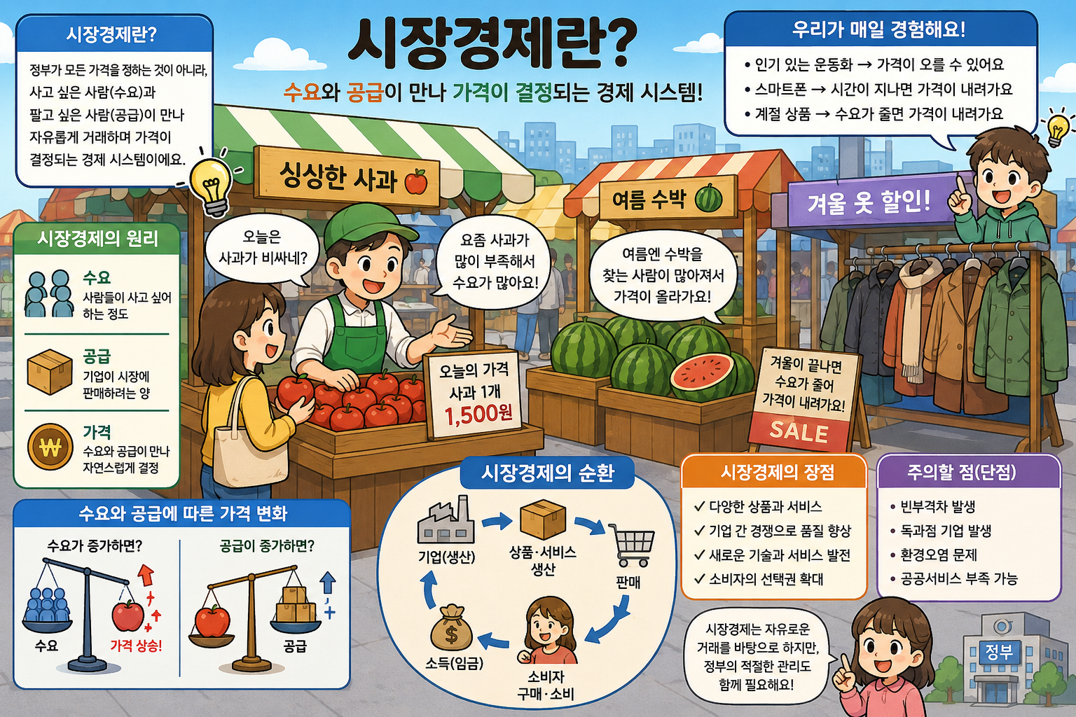 시장경제란