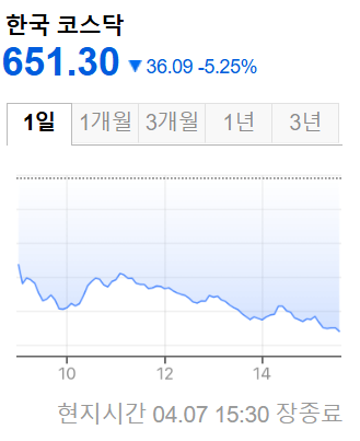 한국증시