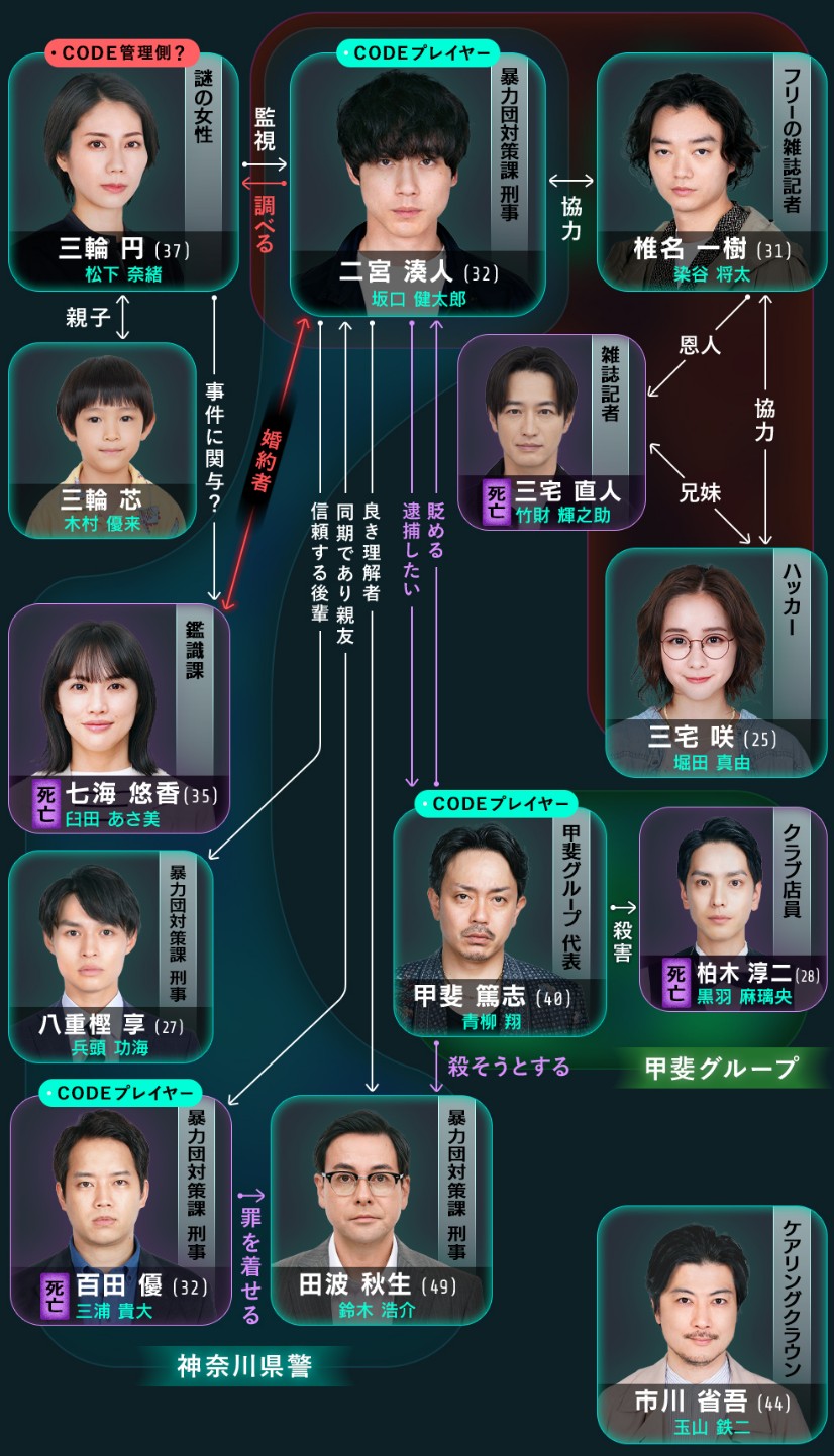 [일드 추천] CODE 소원의 대가 다시보기 줄거리 결말 등장인물