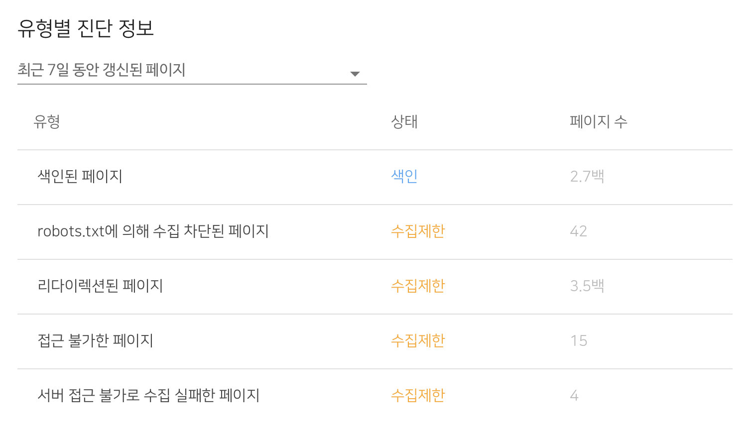 네이버 서치어드바이저
