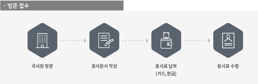 요양보호사 방문 접수방법