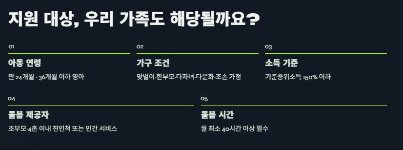 해당 가족