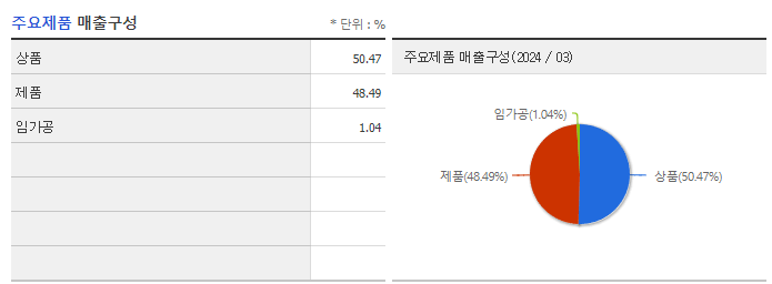 삼현철강_주요제품