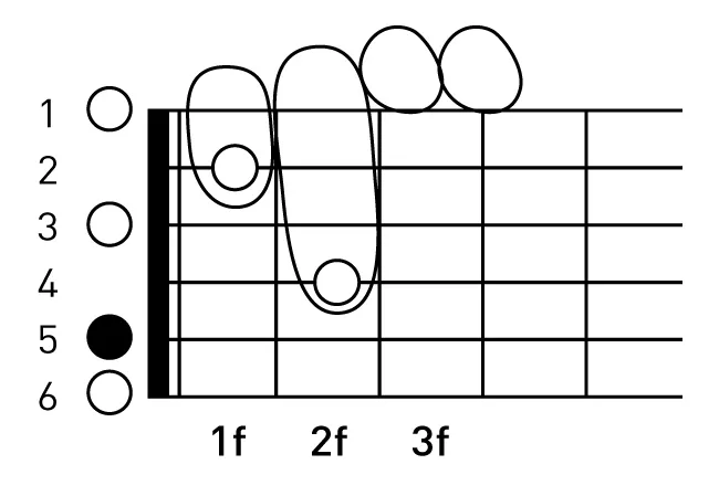 Am7 확장형 코드표 운지법