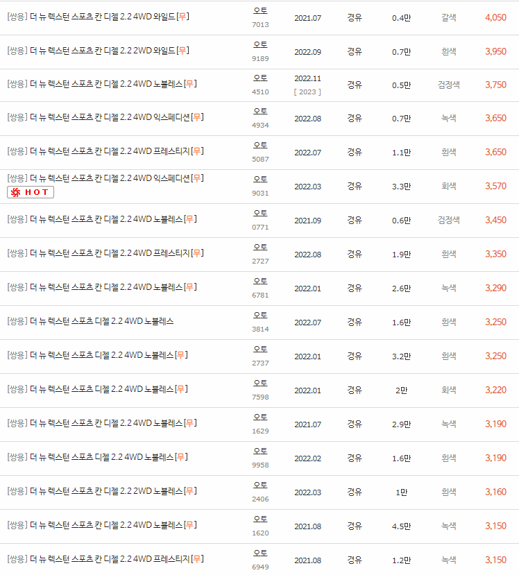 2021~2023년식 더 뉴 렉스턴 스포츠 (칸) 중고차 시세