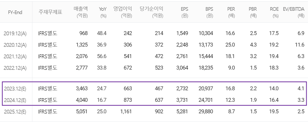 두산테스나 - 컨센서스(2023.10)