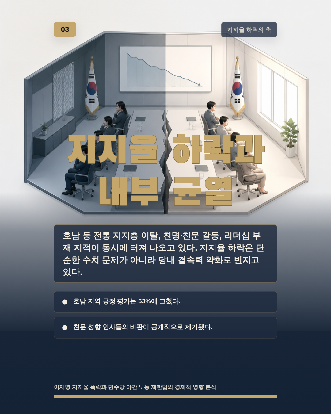지지율 하락과 내부 균열