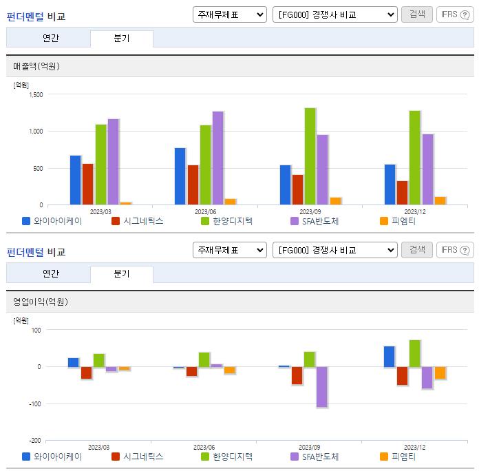 와이아이케이_업종분석