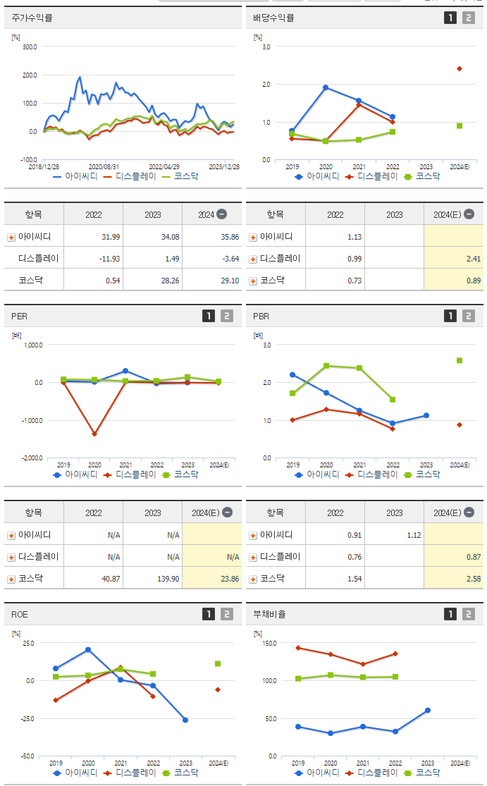 아이씨디_섹터분석