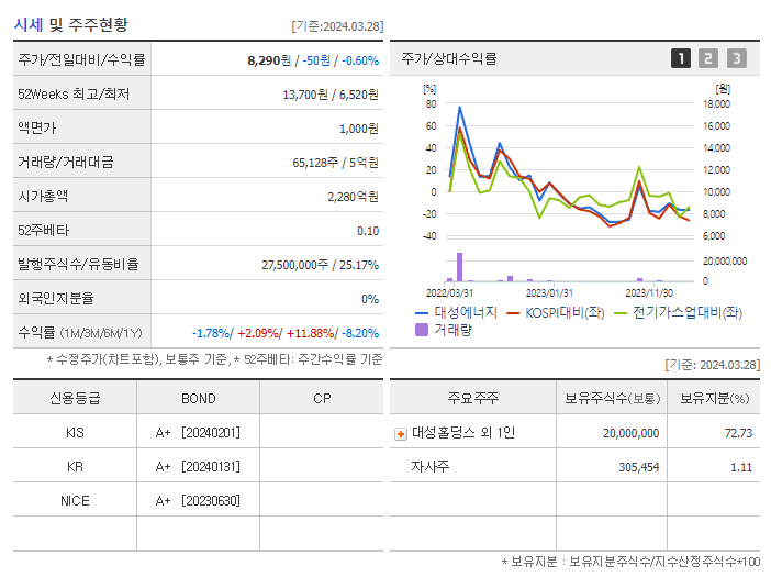 대성에너지_기업개요