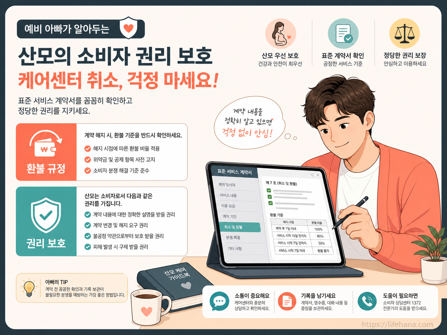 임산부 보호자가 안심하고 스마트폰 화면을 통해 산후조리원 계약서 양식과 표준 환불규정을 꼼꼼하게 대조해보는 인포그래픽]