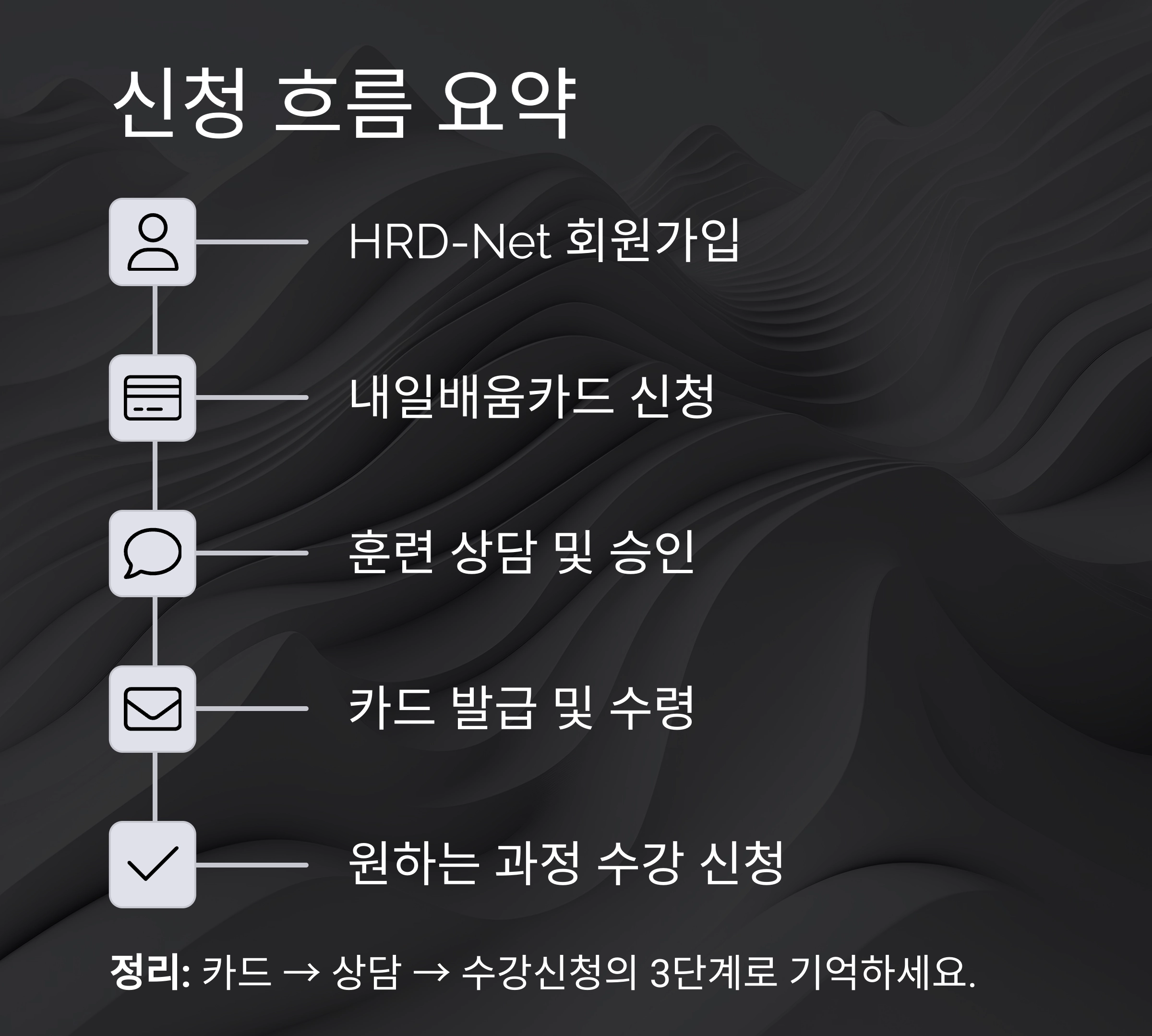 정부 지원으로 배우는 무료 교육, 국비지원 신청 완벽 가이드