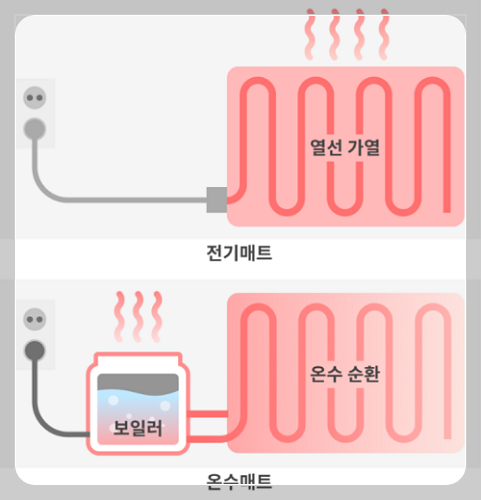 전기매트와 온수매트의 차이