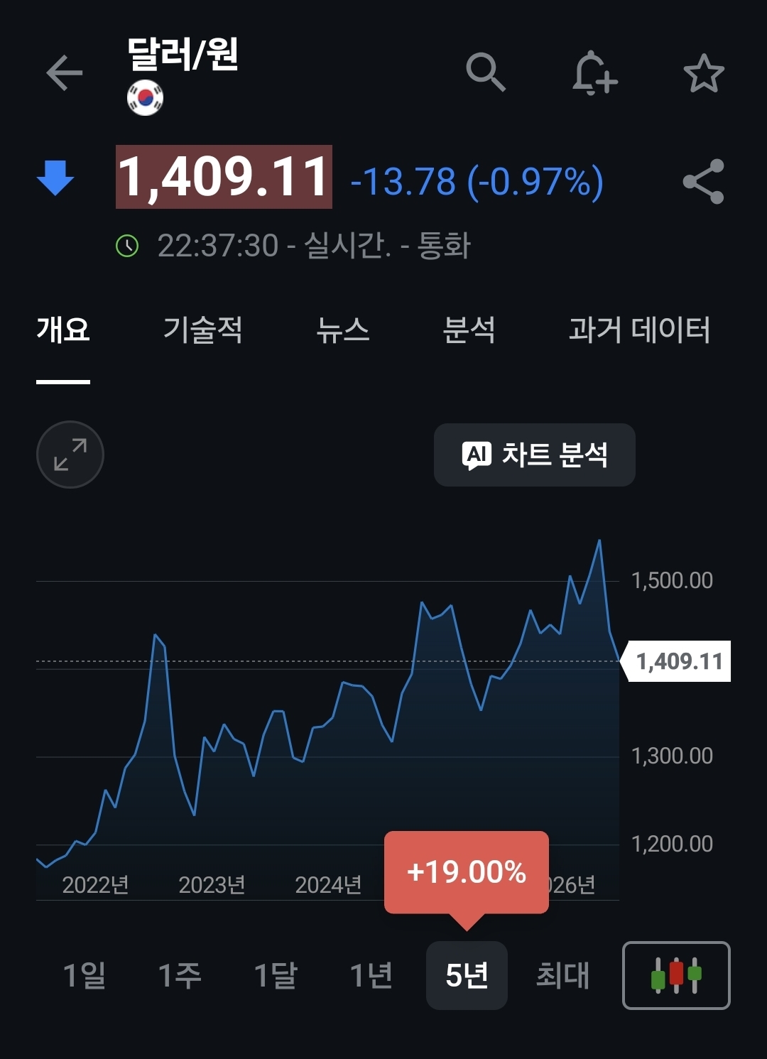 원달러 시세_ 인베스팅닷컴(Investing.com)