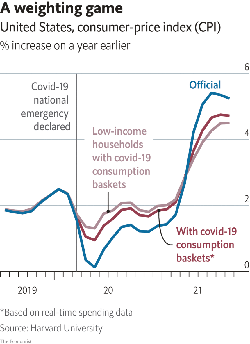 미국 소비자물가지수(CPI) 완벽 해설: 경제와 투자에 미치는 영향