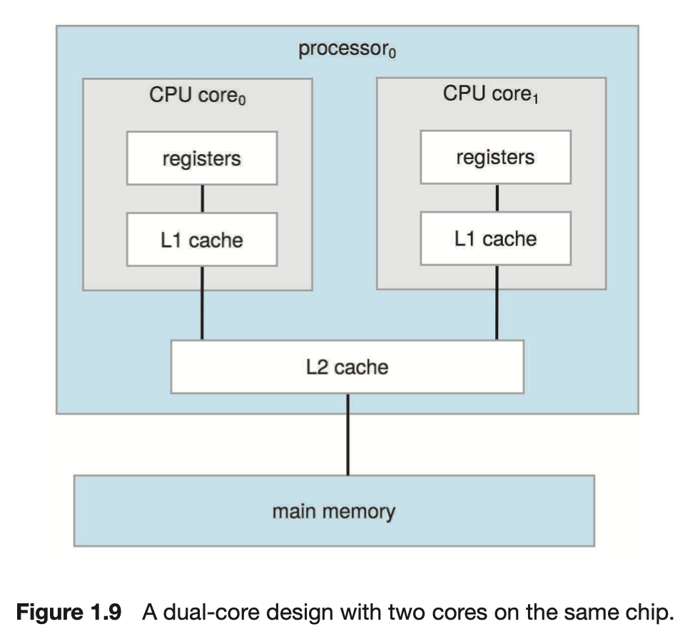 캐시의 계층 구조