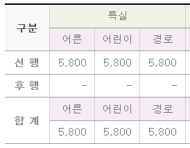백두대간협곡열차 예매