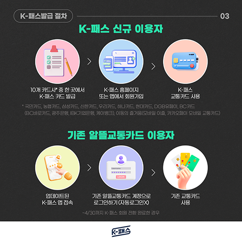 K패스 발급 절차