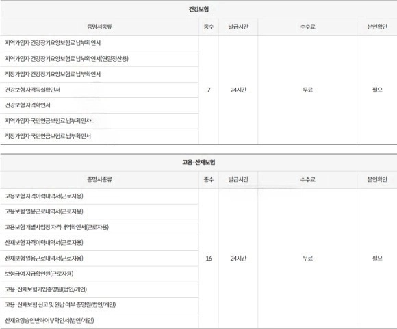 건강보험자격득실확인서 발급 방법 인터넷 정부24 행정복지센터 주민센터 무인발급기 위치