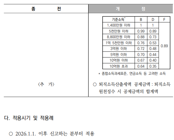 간접투자 외국납부세액공제 적용 방식 개선2
