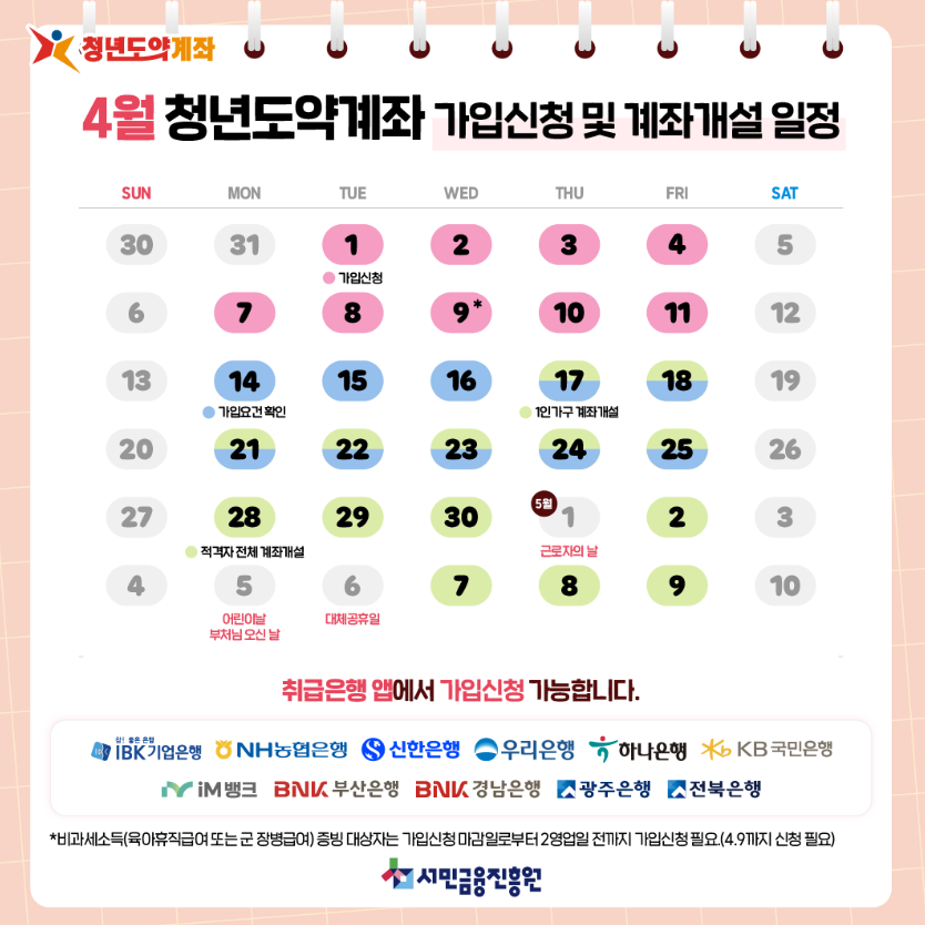 청년도약계좌