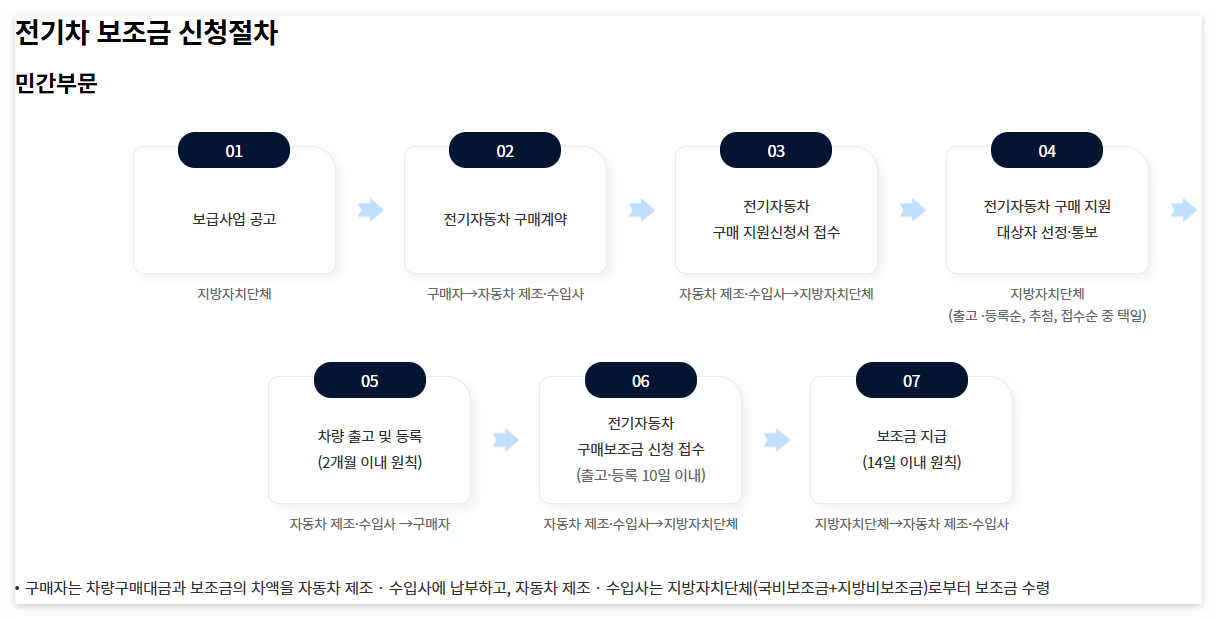 2025-전기차-보조금-신청-기준