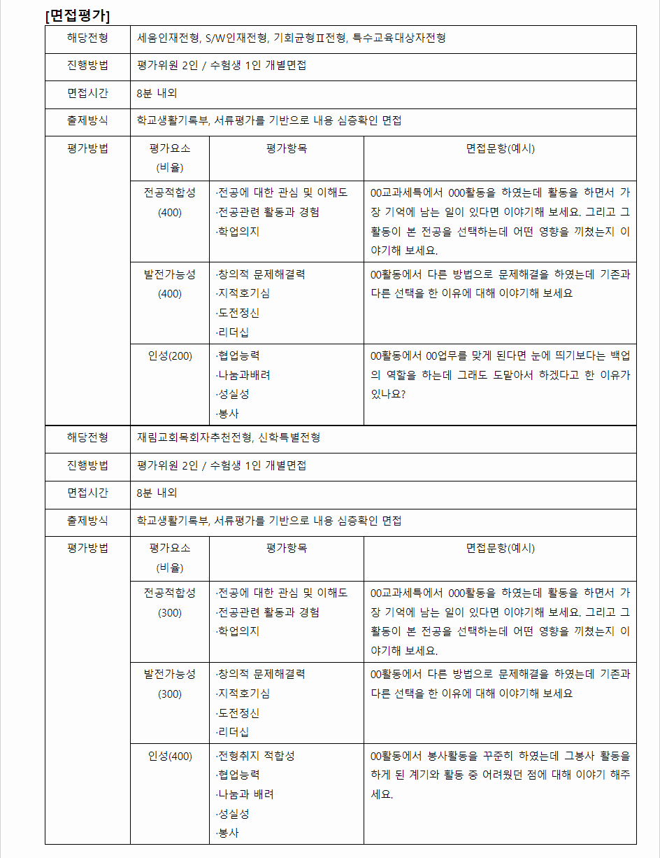 2024학년도 삼육대학교 학생부종합전형 면접평가