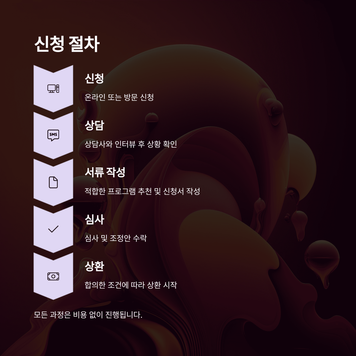 개인금융