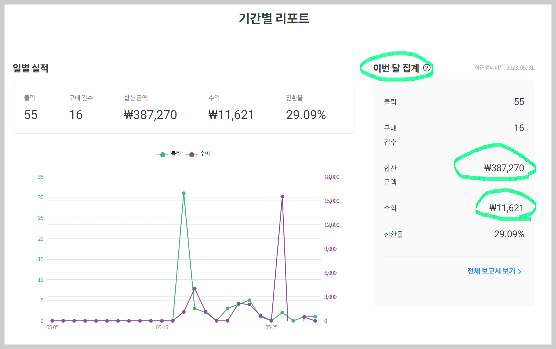 쿠팡파트너스-수익