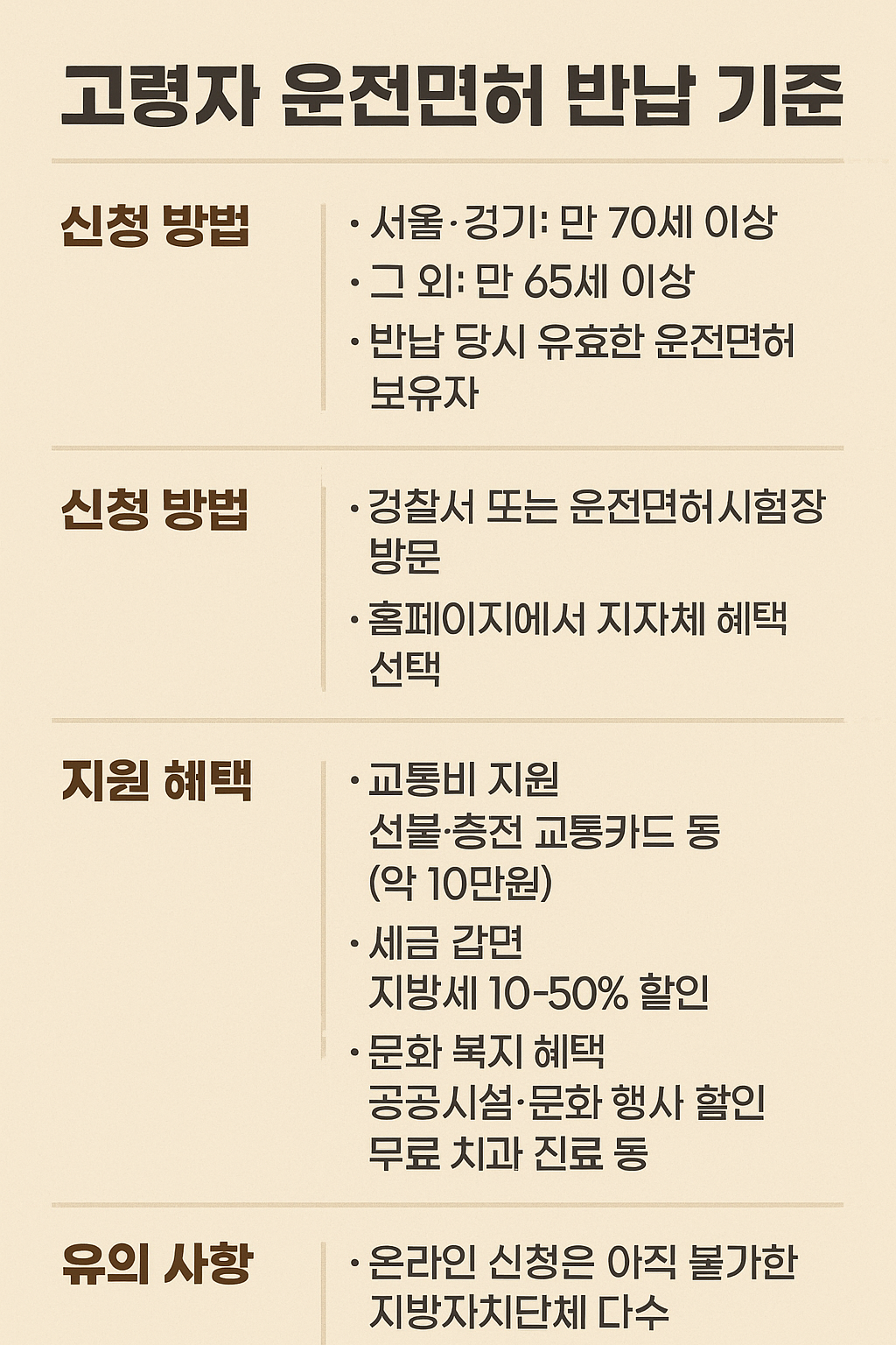 운전면허 반납 시 받을 수 있는 혜택