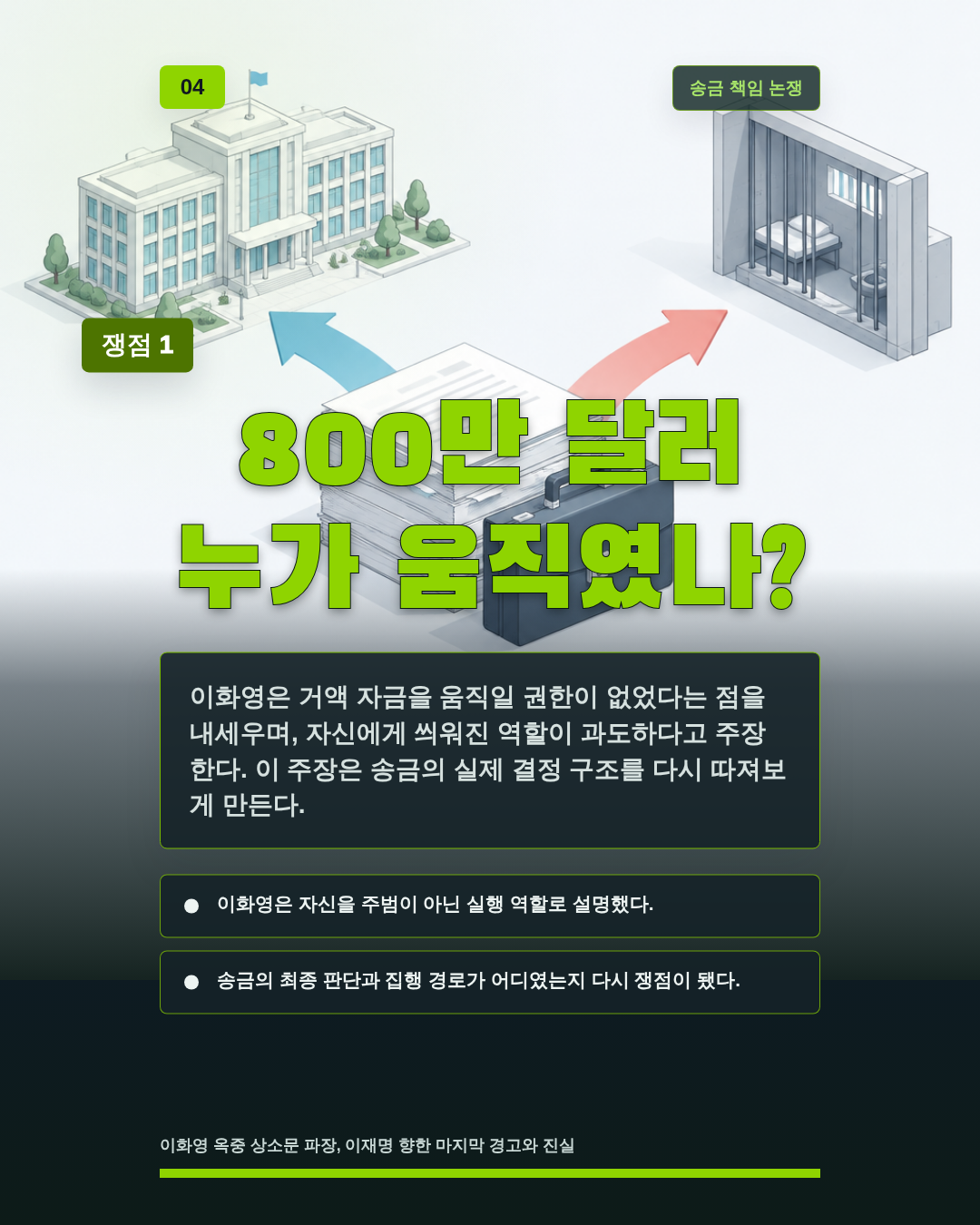800만 달러 누가 움직였나?