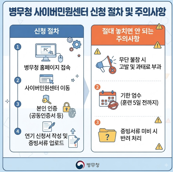 직장인 동원훈련 연기 신청