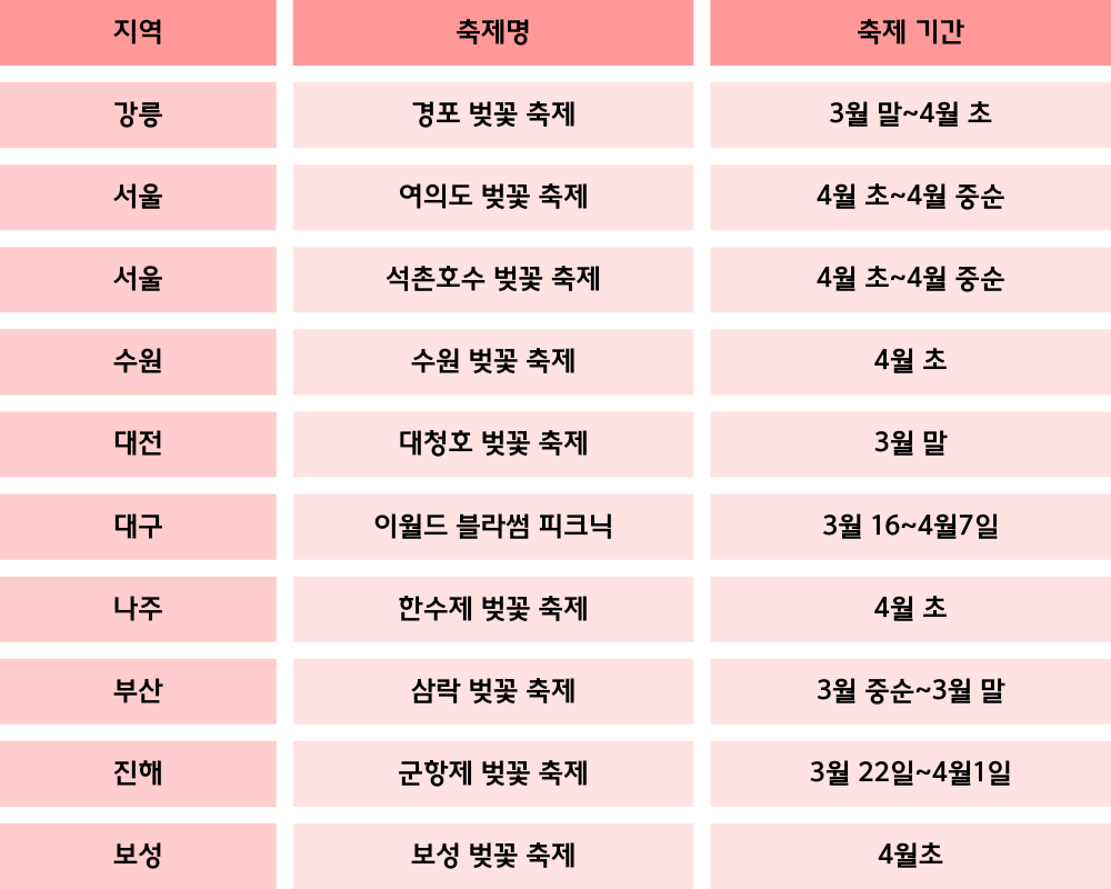 2024 벚꽃 축제 기간