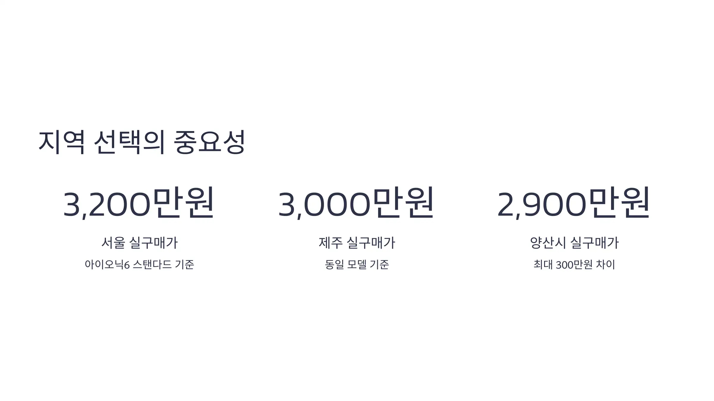 지역 선택만으로 200만원 이상 차이 날 수 있어요