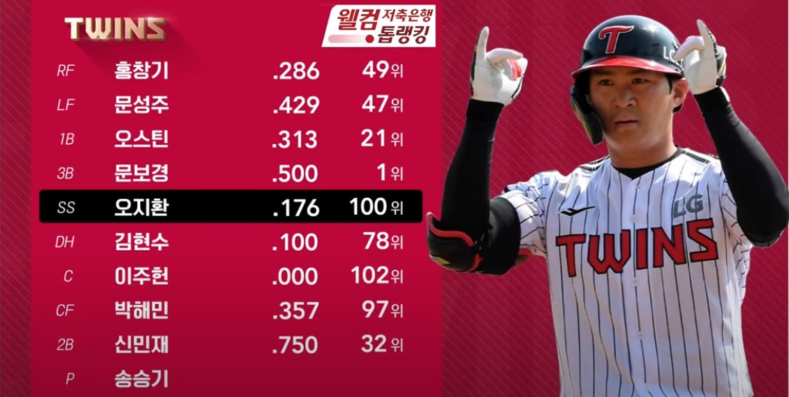 2025 프로야구 한화 vs LG