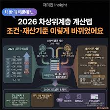 근로장려금&amp;#44; 차상위계층