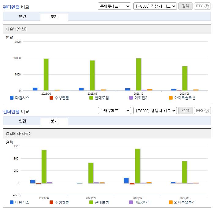 다원시스_업종분석
