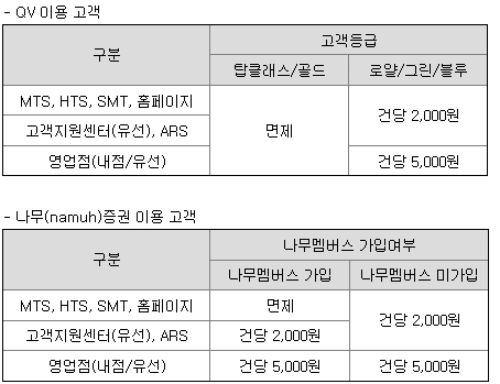 nh투자증권청약수수료
