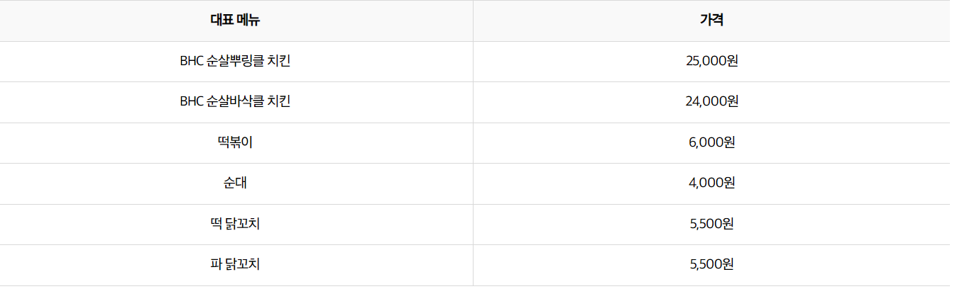 야외 BBQ존 메뉴