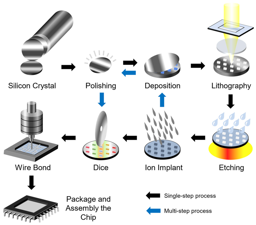 반도체 제조 공정 클린룸 모습