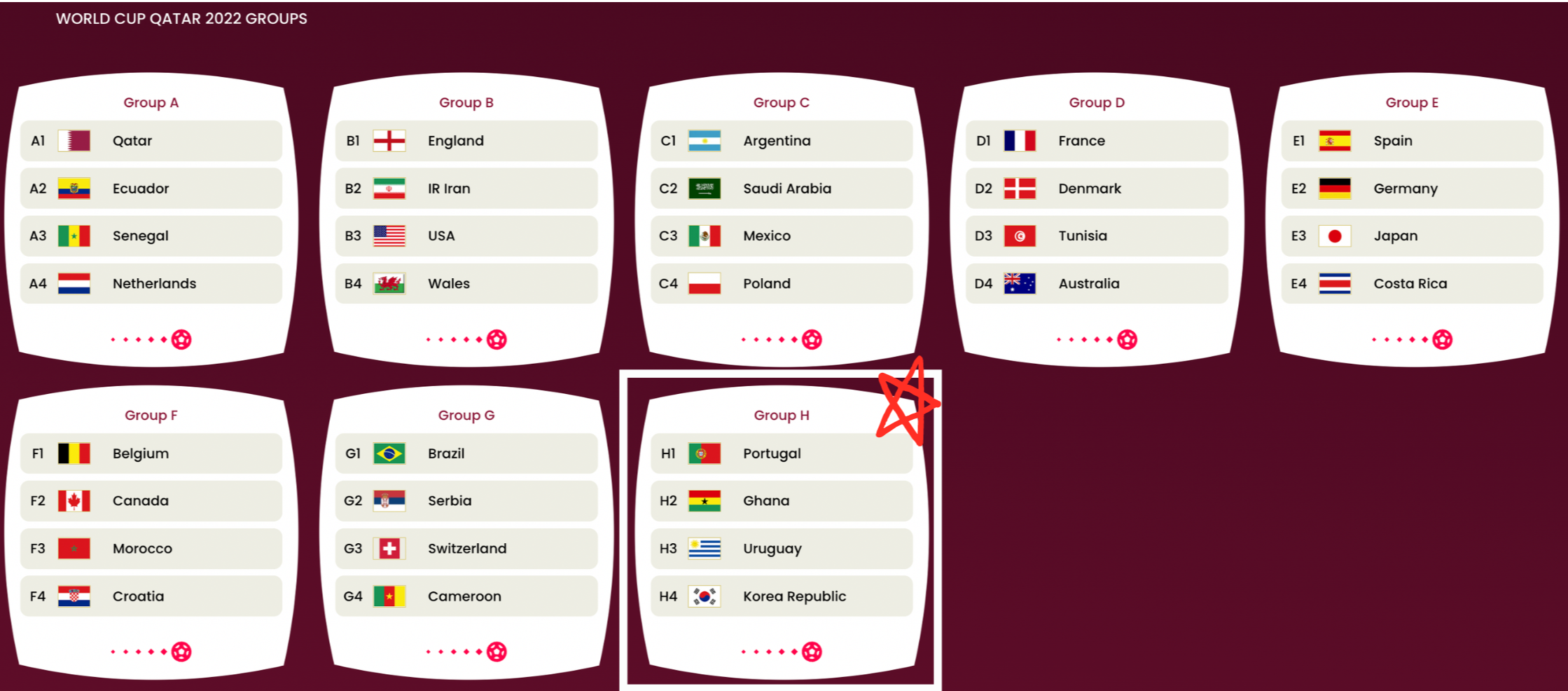 카타르 월드컵 일정 총정리