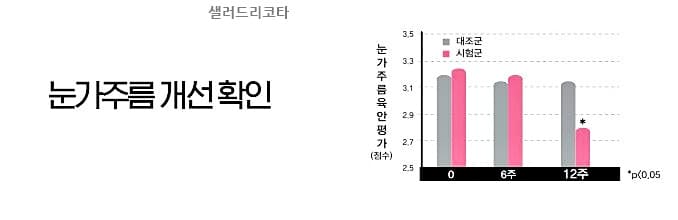 저분자콜라겐김사랑콜라겐가격