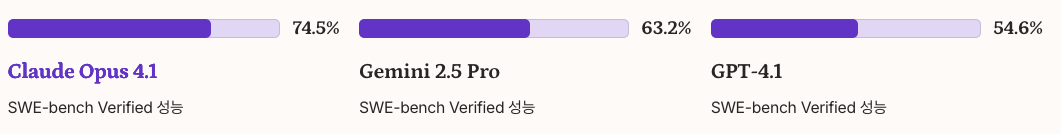 모델 벤치마크 성능 분석 섹션 정리 이미지